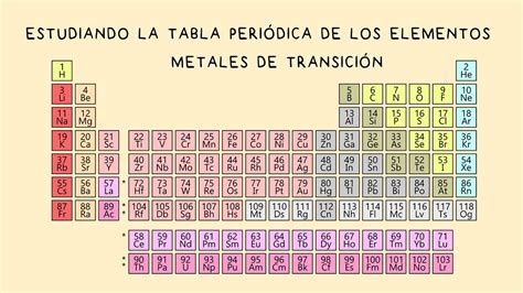 Características De Los Metales De Transición