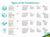 Images of Air Conditioning Knoxville