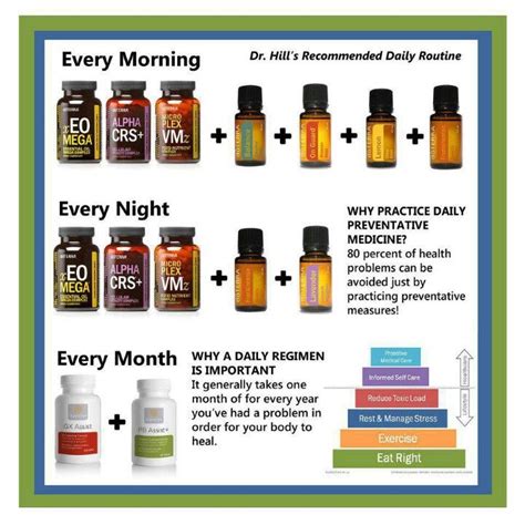 Dr Hills Recommended Daily Routine Terra Essential Oils Essential