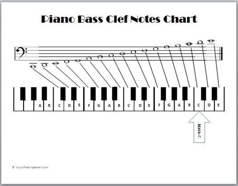 Pin By Amanda Sarnes On Fun Stuff With My Brood Bass Clef Notes