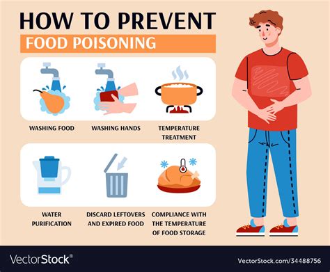 How To Prevent Food Poisoning Informative Banner Vector Image