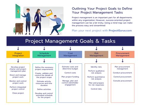 30 Project Plan Templates And Examples To Align Your Team Avasta