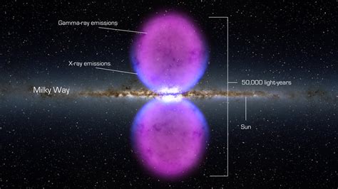 At Milky Ways Center Scientists Find Big Bubbles Of Energy The New