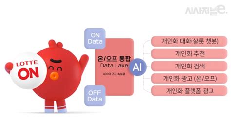 나에게 딱 맞는 상품을, 나에게 딱 맞는 가격으로! 롯데의 야심작, 한국판 아마존 '롯데온' 공개 - 시사저널e ...