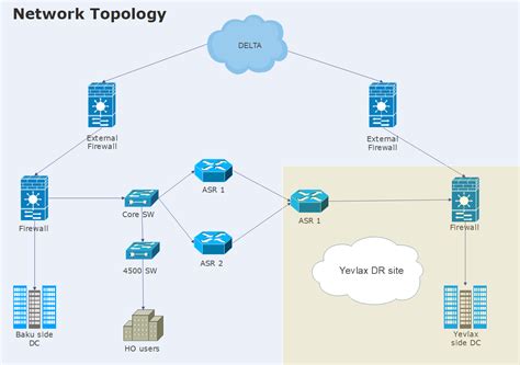 Network Diagram Templates For 20 Different Use Cases