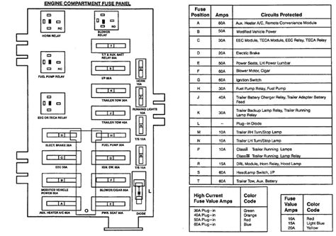[DIAGRAM] 08 E250 Fuse Diagram FULL Version HD Quality Fuse Diagram