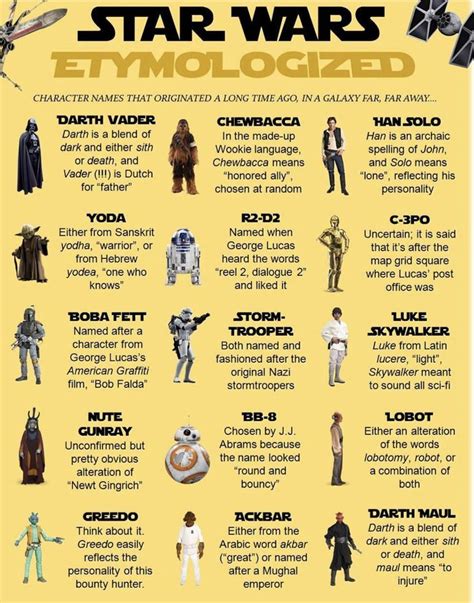 Etymology Of Character Names Star Wars Characters Names Star Wars