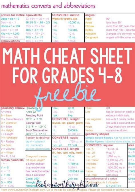 Math Cheat Sheet Math Cheat Sheet Math Cheat Sheets Vrogue Co