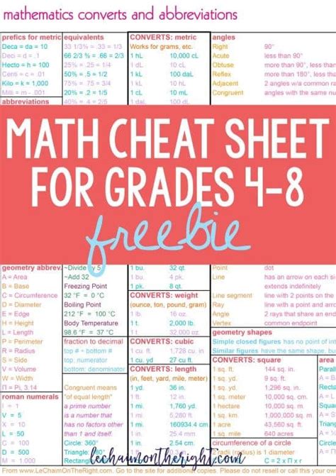 Free Printable Math Cheat Sheets Printable Templates