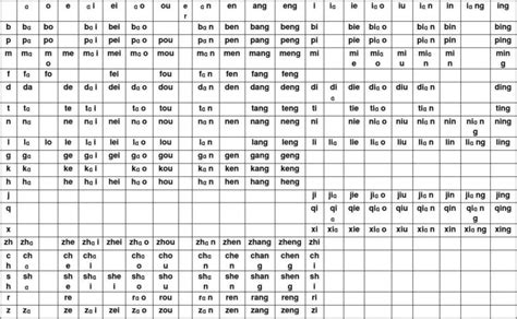 Chinese Phonetics Pinyin 拼音 And Zhuyin 注音 Little Chinese Readers