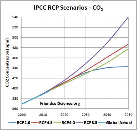 Through the 2015 paris agreement, nearly 200 state parties collectively aspired to limit global warming to 1.5°c above preindustrial levels. Friends of Science