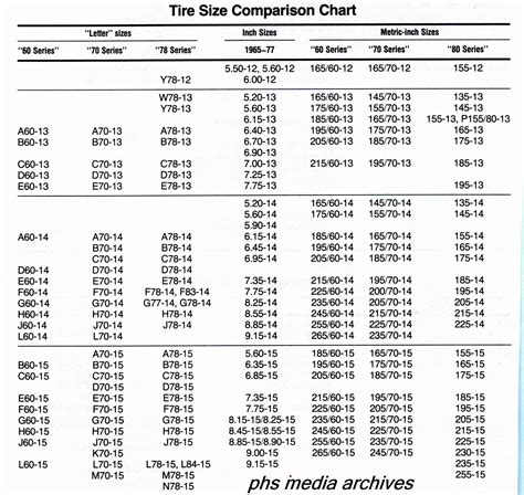 Tire Size Conversion Chart Printable