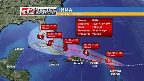 Hurricane Irma Intensifies To Category 5 With 185 Mph Winds Wpec