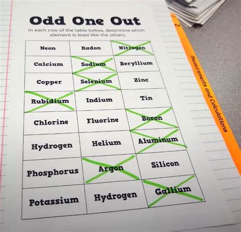 12 Fun And Engaging Periodic Table Activities
