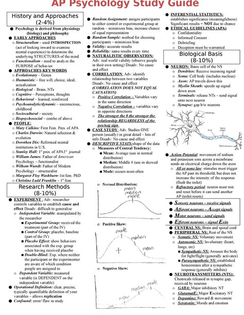 The Best Ap Psychology Cram Sheet History And Approaches 2 4