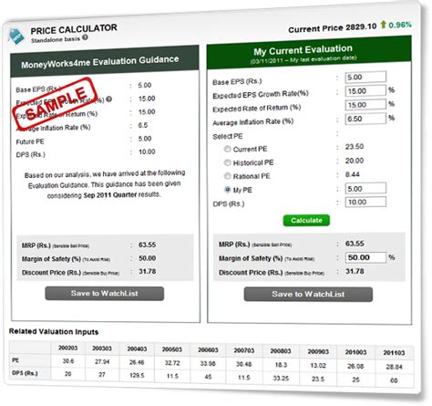 To know if the price you are paying for a stock is fair, you need to have a good estimate of the value of the underlying business, or the intrinsic value that each share represents. Know How to Calculate Intrinsic Value of Indian Stocks ...