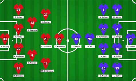 Chindia târgovişte played against sepsi osk in 2 matches this season. Sepsi - Chindia SCOR 2-0. Live video & text! Chindia este „PA"