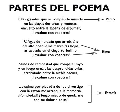 Partes De Un Poema Estructura Y Sus Características Con Ejemplos