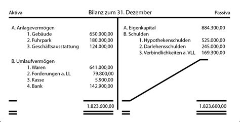 Bilanz Erklärung Bilanz Junkie