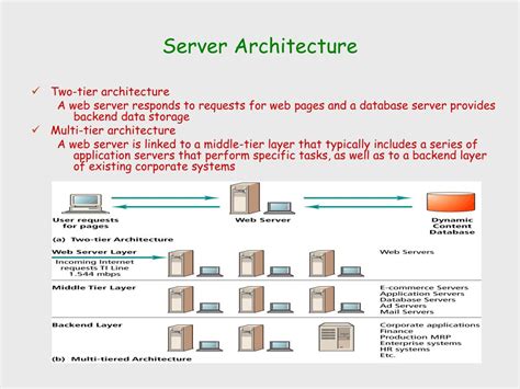 Ppt Chapter 8 Web Server Hardware And Software Powerpoint