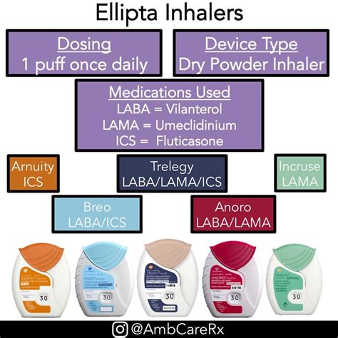 Ellipta Inhalers We Have 5 Total Inhalers That Are Grepmed