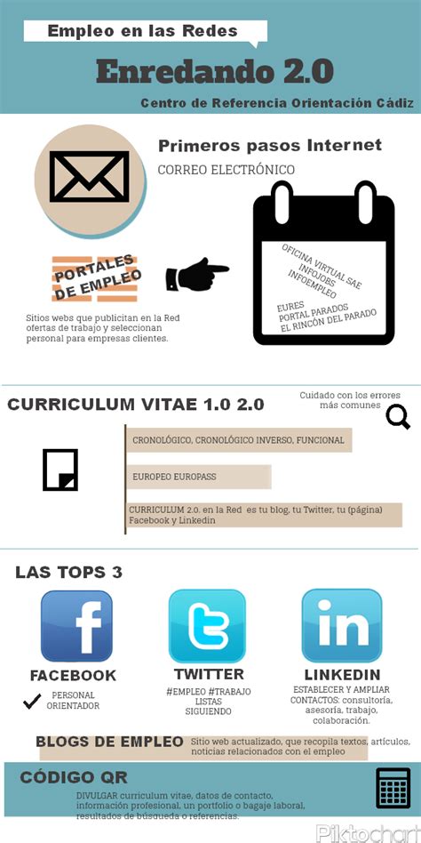 Check spelling or type a new query. Seminario #enredando2.0. Primera versión. Centro de ...