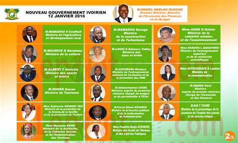 C Te D Ivoire Voici La Liste Compl Te Du Nouveau Gouvernement Vid O