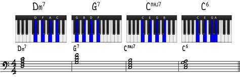 Piano Jazz Chords Chart Apibilla