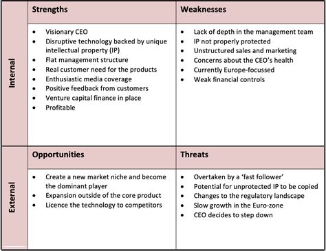 Swot Analysis Skci Business Strategy Tool Strategy Leadership