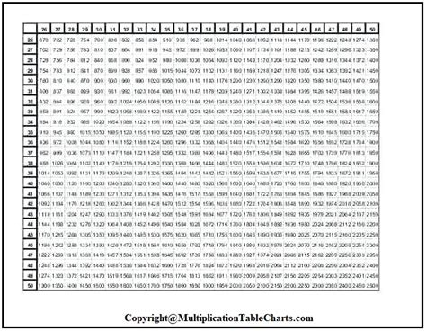 Free Printable Multiplication Chart 1 50 Times Table Pdf Free