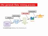 Unstructured Data Analysis Methods Classification Pictures