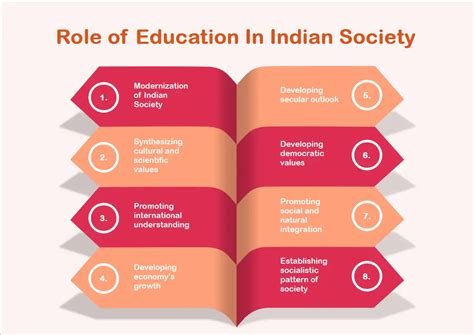 Role Of Education In Indian Society Contemporary India And Education