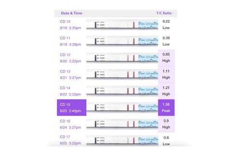 What Does A Positive Ovulation Test Look Like See Examples