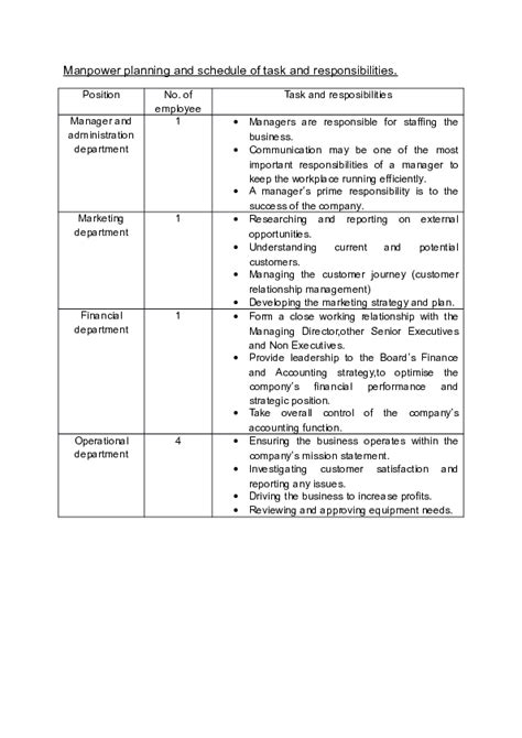 This professional's job duties include: (DOC) Manpower planning and schedule of task and ...