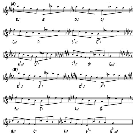 Jazz Piano Arpeggio Exercises Pdf Free Piano Exercises For Beginners