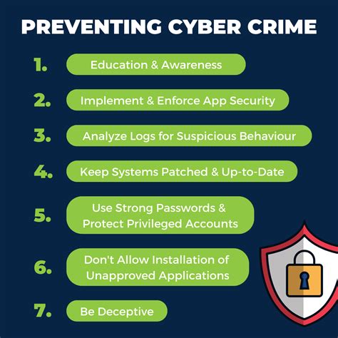 Important Steps To Cyber Crime Prevention For Businesses