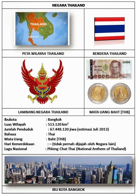 Foto Profil Negara Asean