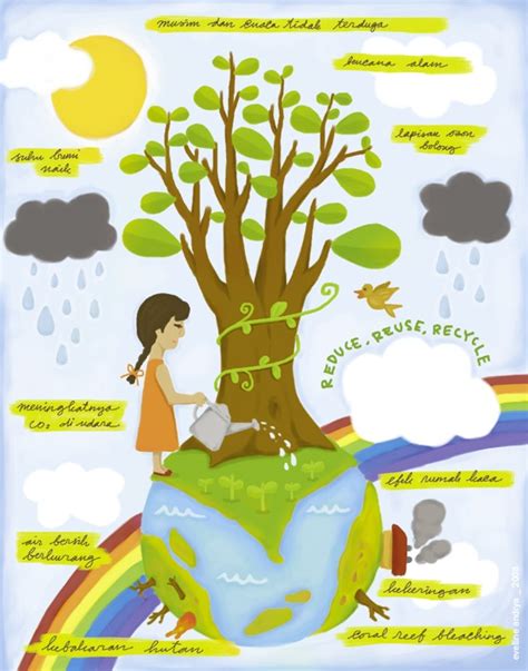 It works well in environmental science classroom centers or stations for quick and easy classroom decor. Save the Earth | Global warming art, World environment day ...