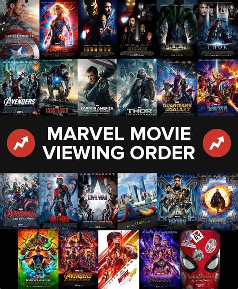 Here S How And Where To Watch Every Single Marvel Movie In The