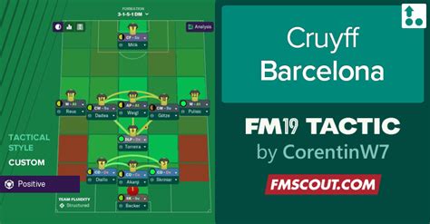 Тен хаг эрик главный тренер. FM19 Tactic: Cruyff Barcelona | FM Scout