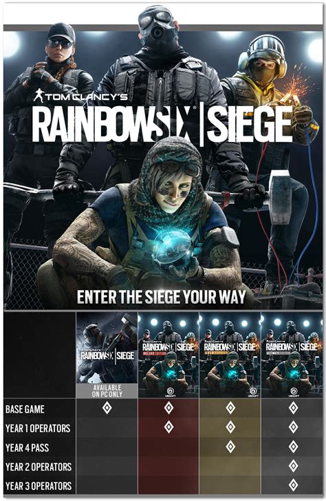 Differences Between Year 4 And Year 5 Editions Of Rainbow Six Siege