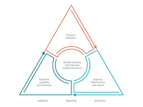 Initial teacher education