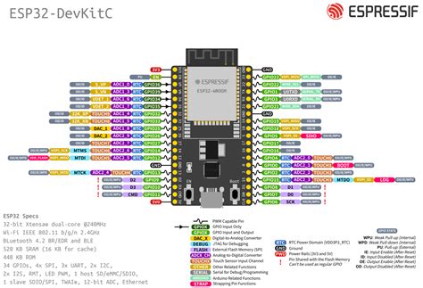 Esp32 Devkitc V4 入门指南 Esp32 — Esp Idf 编程指南 V442 文档