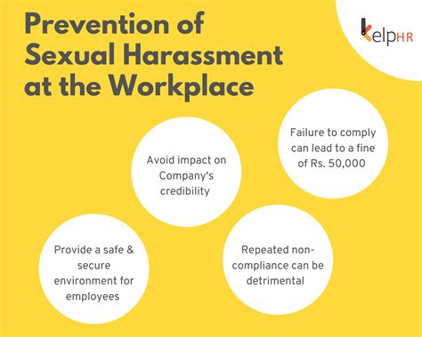 Prevention Of Sexual Harassment At The Workplace KelpHR ILA Webinar Series Kelp