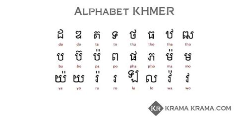 Langue Khmère Cambodgien