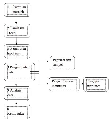 Check spelling or type a new query. GONJANG-GANJING MENCARI ILMU: Konsep Dasar Penelitian ...