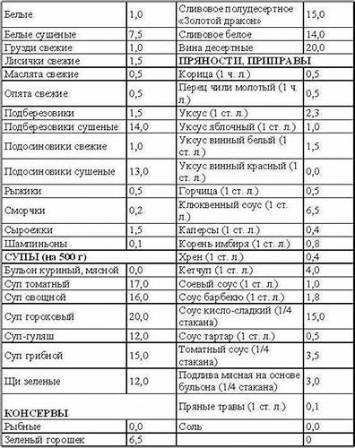 Блюда кремлевская диета Раздел I. Блюда быстрого приготовления для кремлевской диеты Раздел I. Блюда быстрого приготовления для кремлевской диеты Блюда кремлевская диета