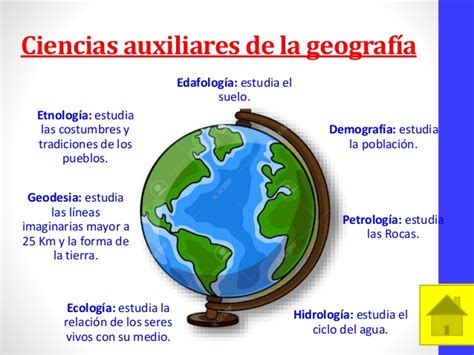 GeografÍa General Educativa Evolución Histórica De La Geografía Y Sus