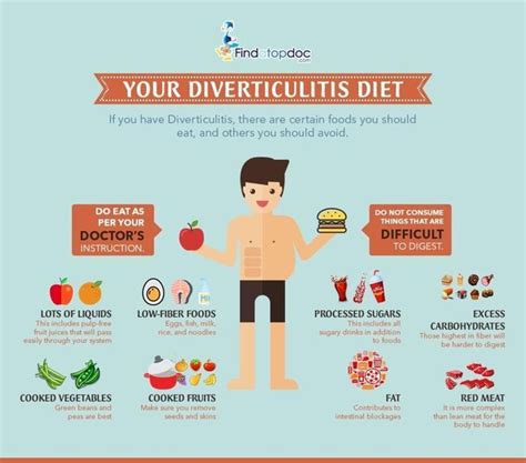 What Is Diverticulitis Diet What Foods To Eat And What To Avoid