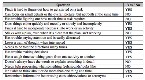 Browse student checklist template resources on teachers pay teachers, a marketplace trusted by millions study skills checklist. JOURNAL #4: Executive Functioning Checklist - Welcome TO ...